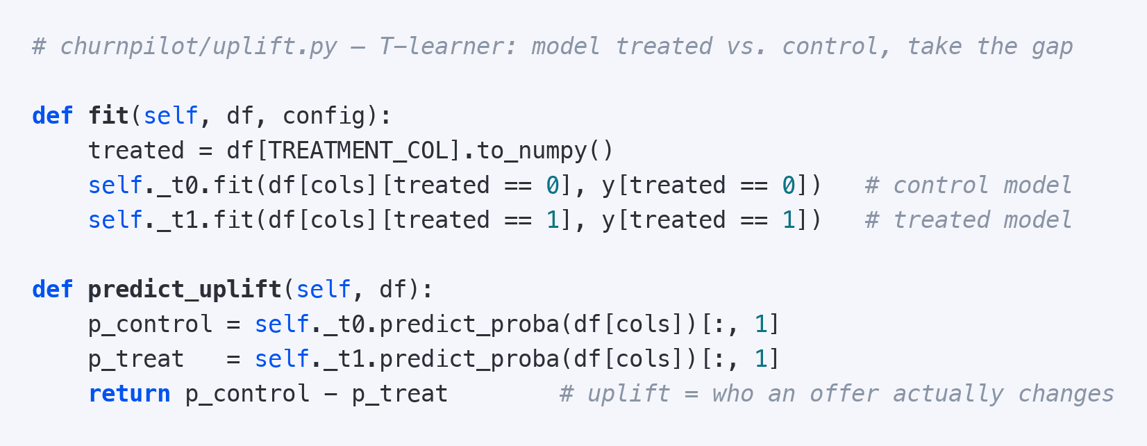 Python from churnpilot/uplift.py: a T-learner fits one model on the control group and one on the treated group, and predict_uplift returns p_control minus p_treat, the estimated reduction in churn probability from making an offer.