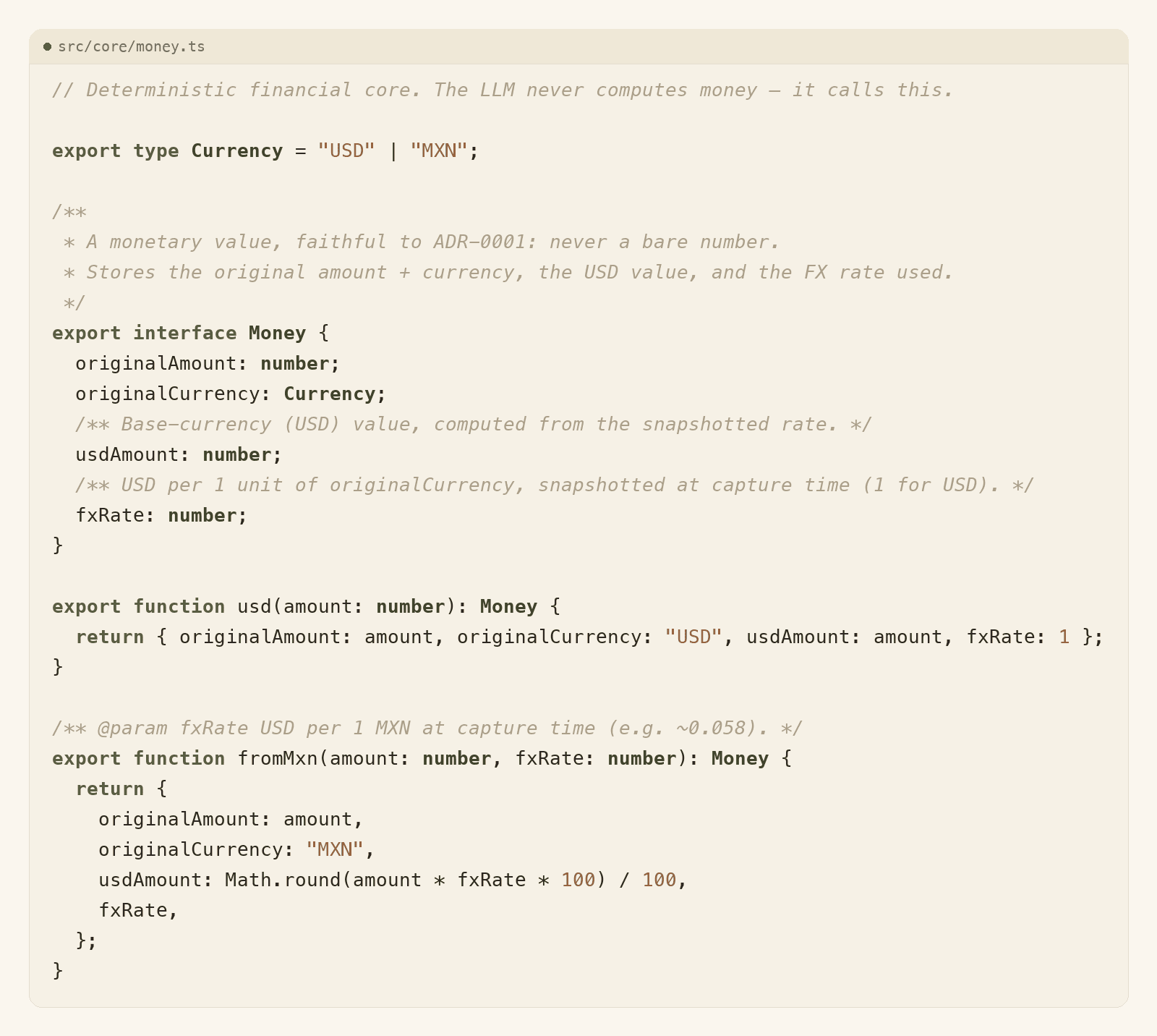 TypeScript from src/core/money.ts: a Money type storing the original amount and currency, the USD-converted amount, and the FX rate used; a fromMxn() helper that computes the USD value with Math.round. A comment notes that the LLM never computes money and always calls this instead.